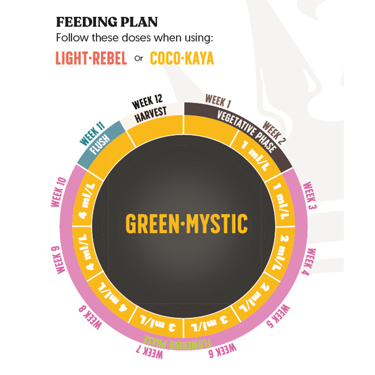 JuJu Royal - Green Mystic 5L