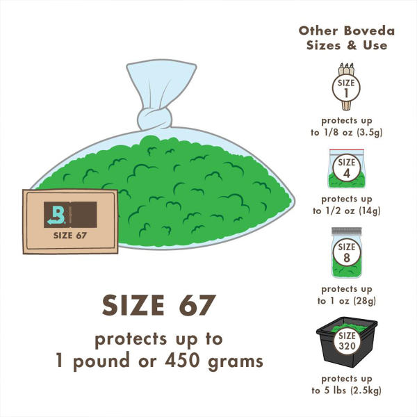 Boveda Over Wrapped 58% Humidy Pack 67g 100pcs