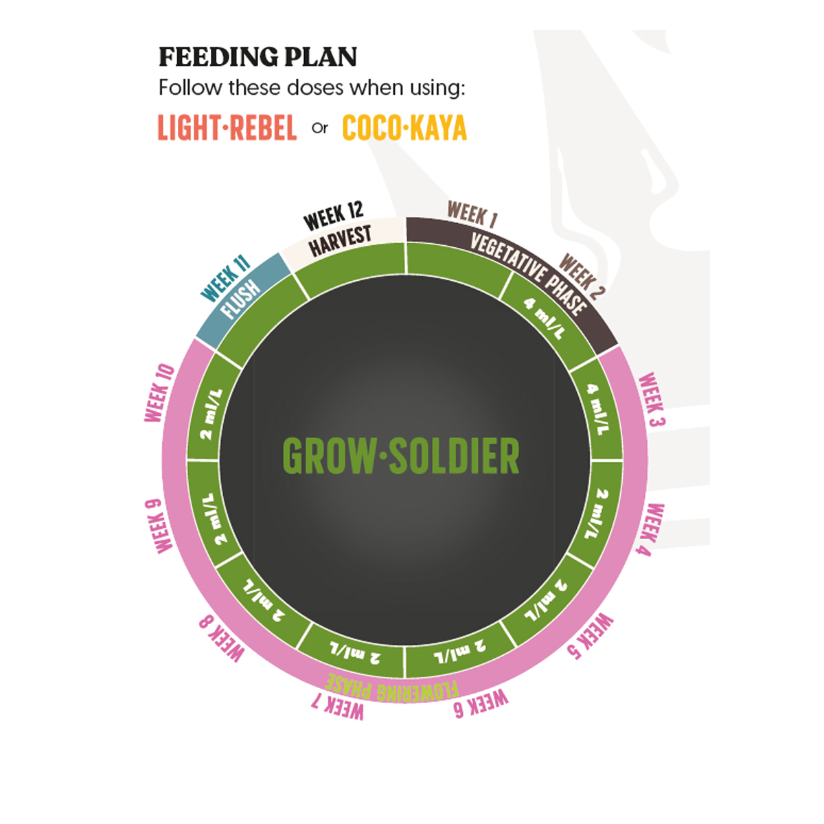 JuJu Royal - Grow Soldier 1L