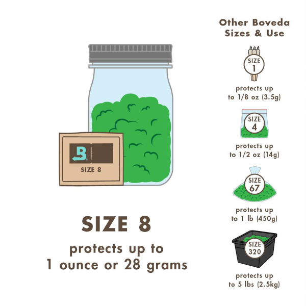 Boveda 62% Humidy Pack 8g 300pcs