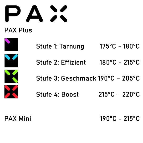 PAX Plus Complete Kit Elderberrry