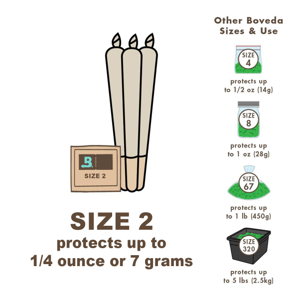 Boveda 58% Humidy Pack 2g 1500pcs